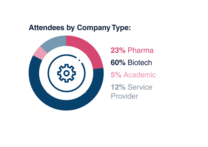 Oligos for CNS - Audience Stats - Company Oligos for CNS - Audience Stats - Company