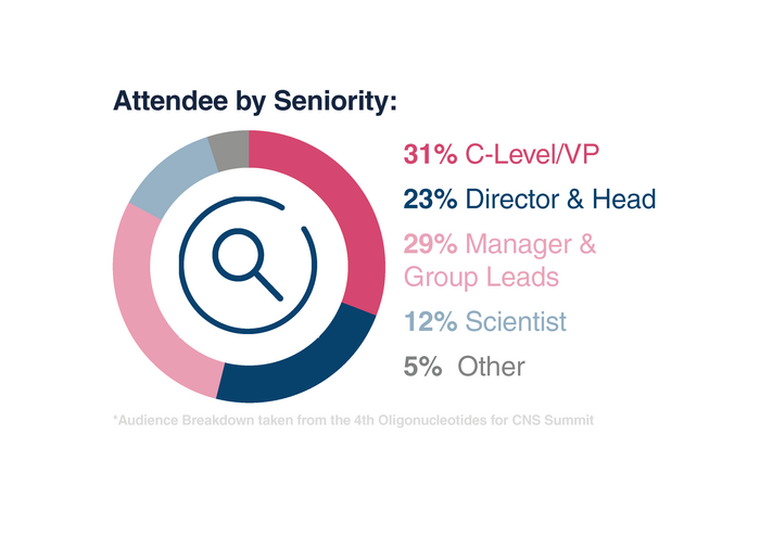 Oligos for CNS - Audience Stats - Seniority Oligos for CNS - Audience Stats - Seniority