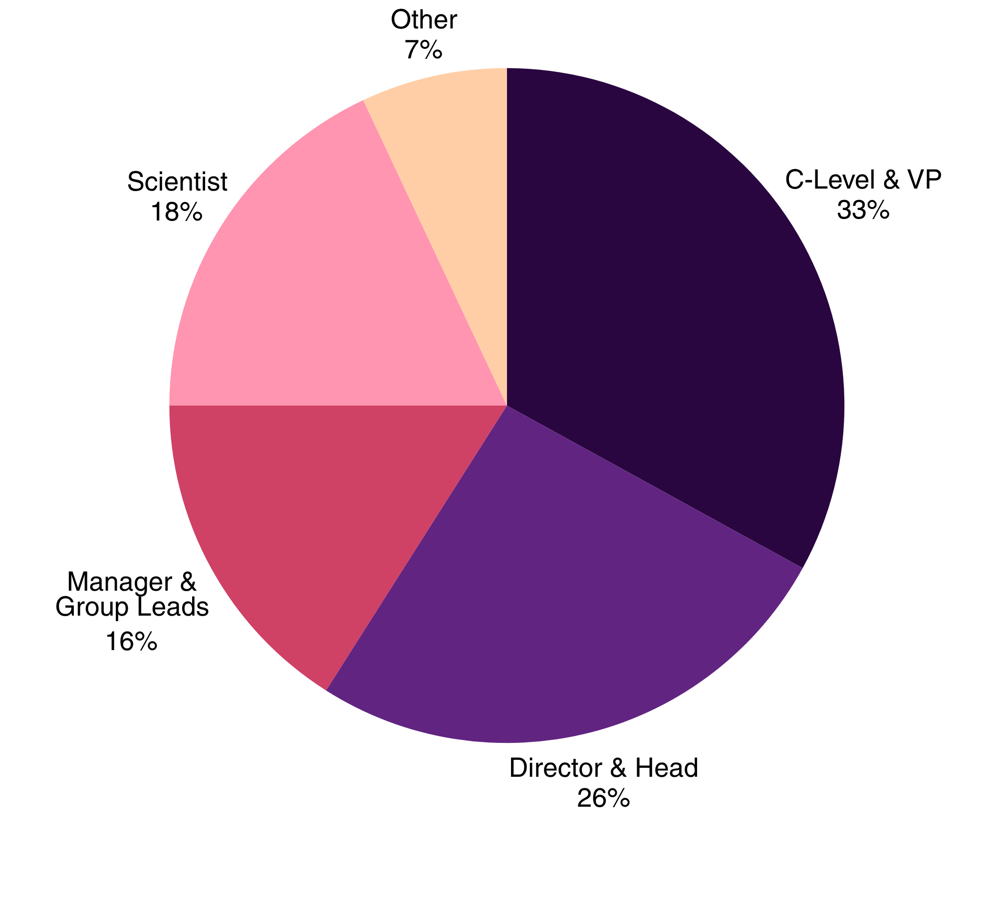 67550 - attendee breakdown